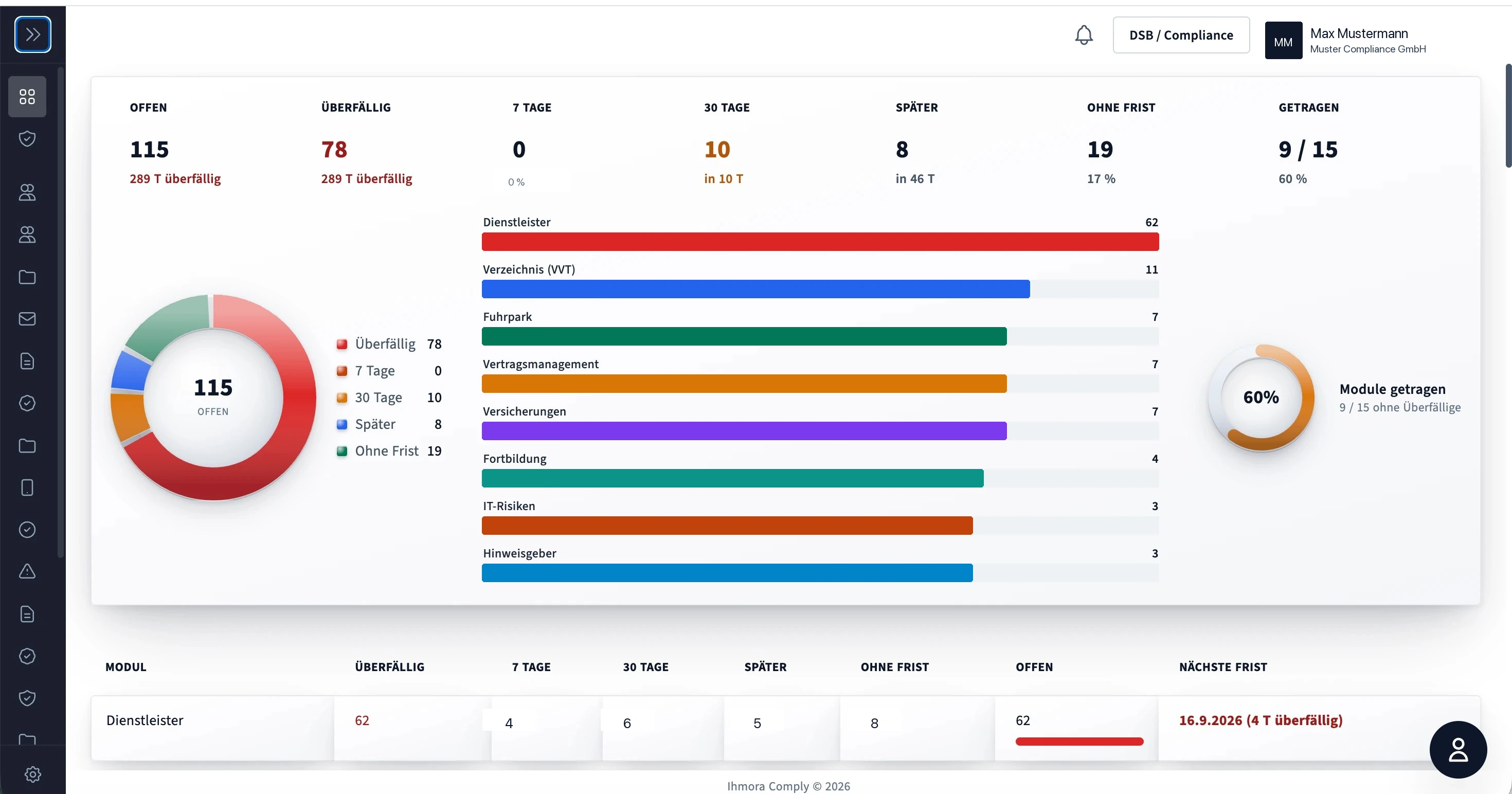 Ihmora Comply: offene Pflichten, Fristen und Module in einer Ansicht
